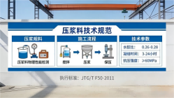 平坝本地工厂讲解：说一遍公路压浆料和铁路压浆料的区别